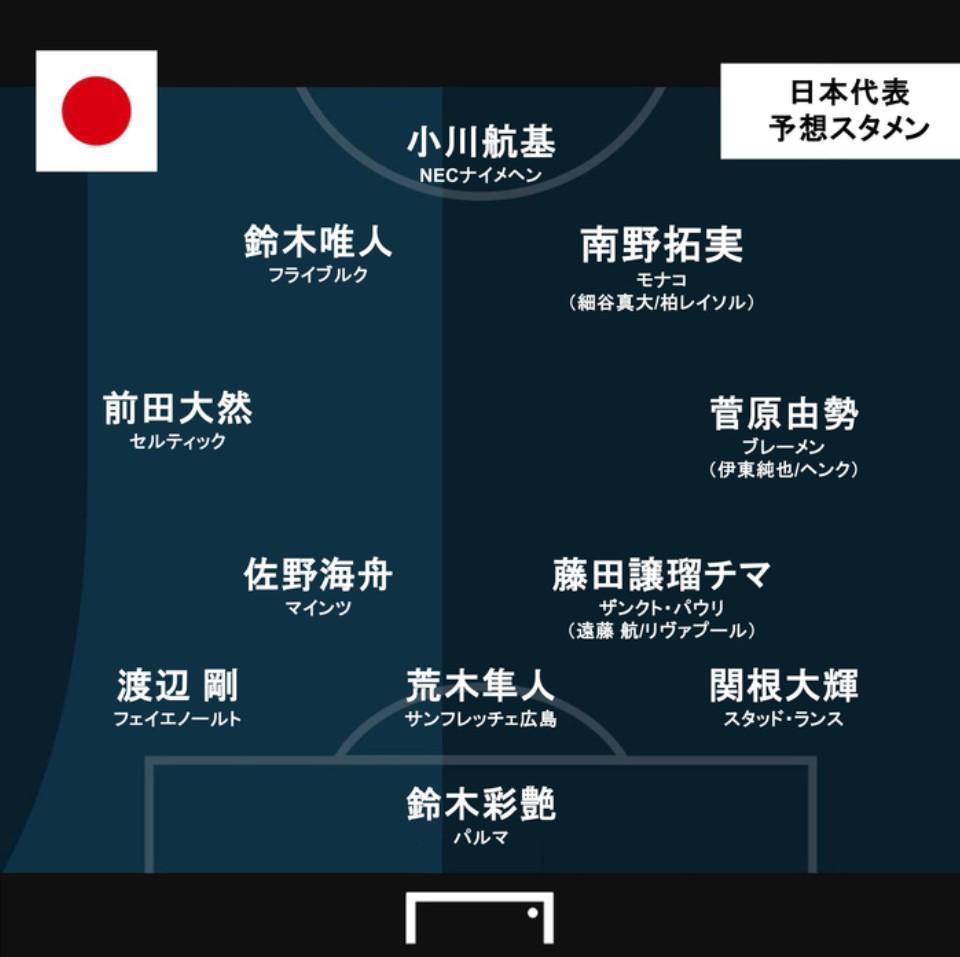 日媒预测日本vs美国首发：前田大然、佐野海舟、小川航基先发